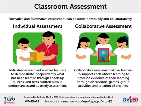 ccss impact on testing and aassessment in the classroom|Teachers' Views of Their Practices Related to .